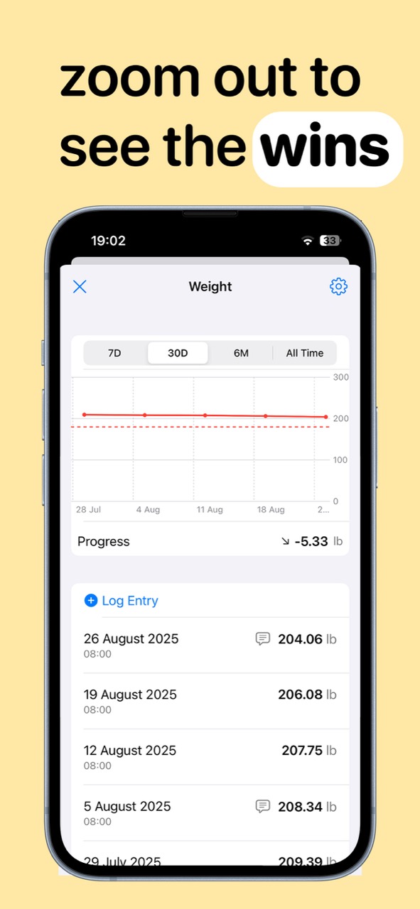 view history and progress charts
